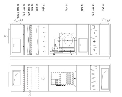 净化型空调机组结构示意图
