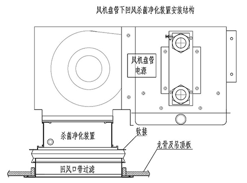 安装示意图