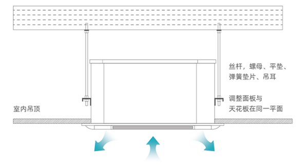 安装示意