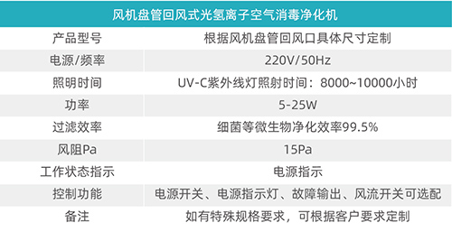 参数1