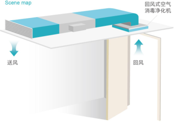 浙大儿院采购金永利风机盘管回风式微静电净化空调机组