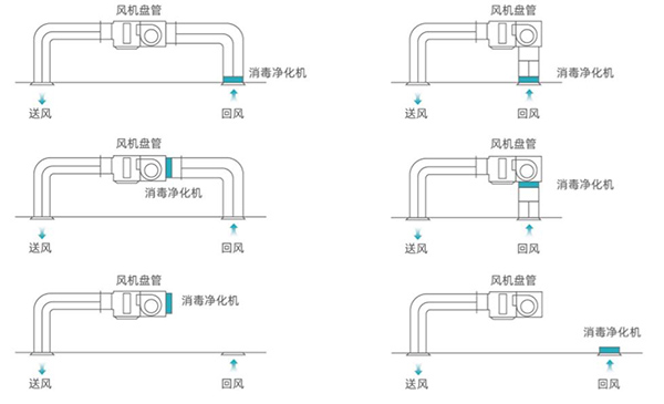 安装示意3